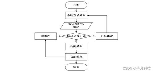 基于SSM的哈爾濱海關(guān)進(jìn)出口食品安全信息管理系統(tǒng)設(shè)計(jì)與實(shí)現(xiàn)