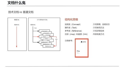 復(fù)盤首次面向研發(fā)團隊的技術(shù)寫作培訓(xùn) 從實踐出發(fā)，賦能軟硬件開發(fā)