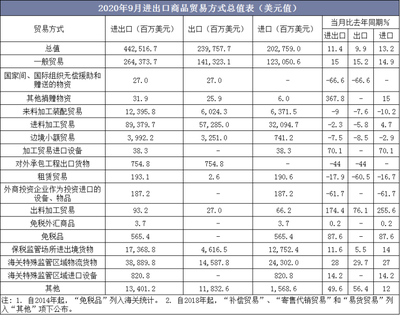 無處不在的“Made in China” 世界第一貨物貿易大國的實力縮影