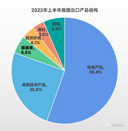 我國進出口貿易現狀分析 貨物進出口的挑戰與機遇